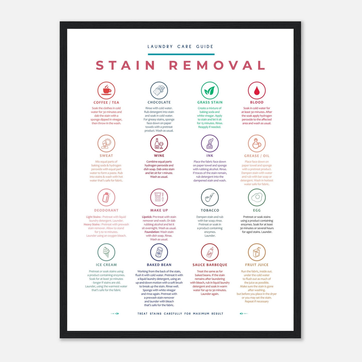 Stain Removal Instruction for Laundry Guide Colorful