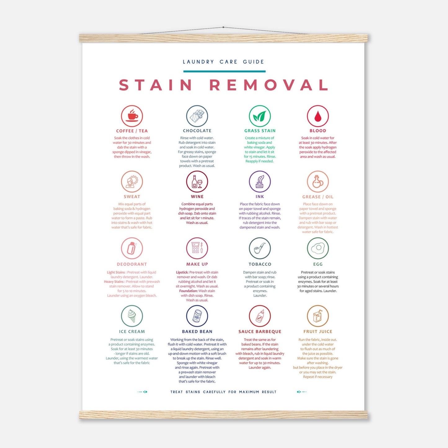 Stain Removal Instruction for Laundry Guide Colorful