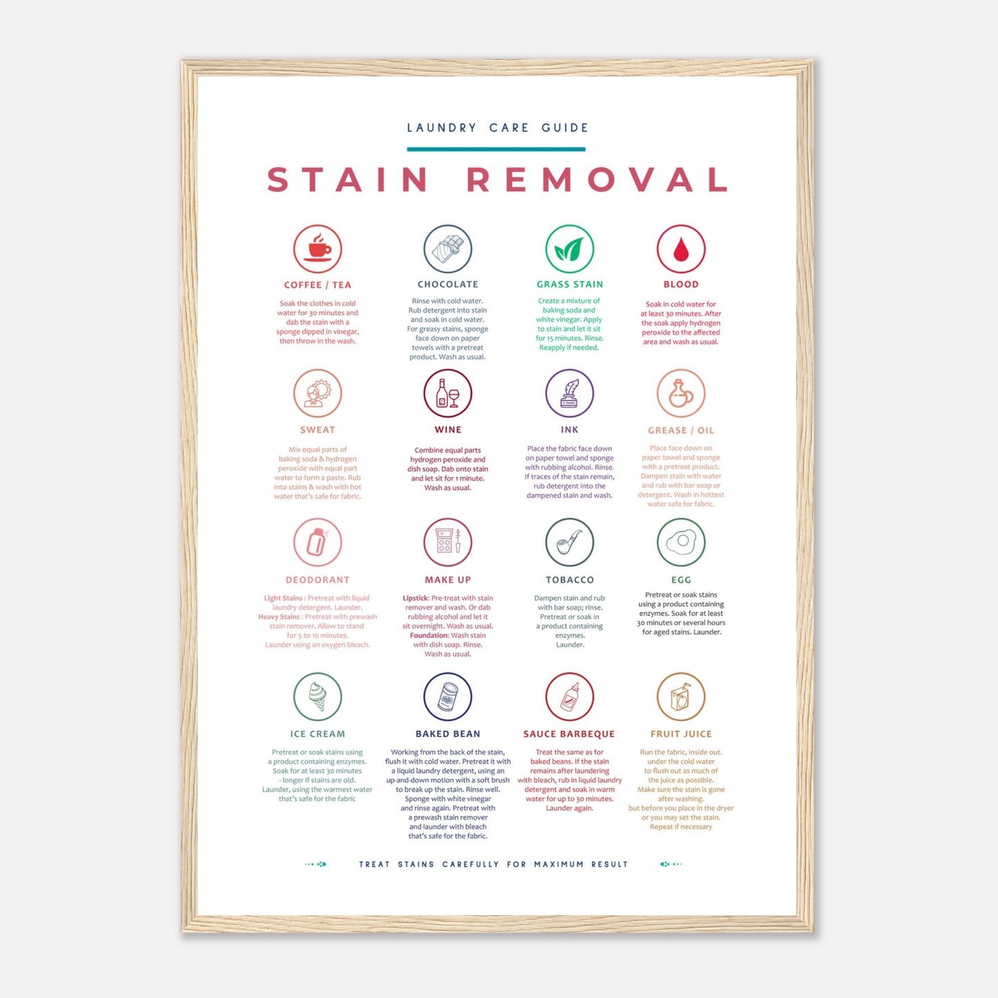 Stain Removal Instruction for Laundry Guide Colorful