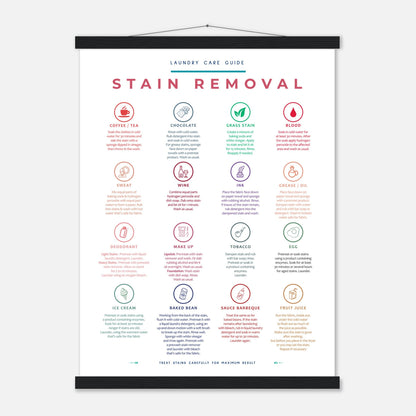 Stain Removal Instruction for Laundry Guide Colorful