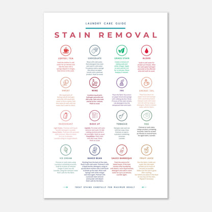 Stain Removal Instruction for Laundry Guide Colorful