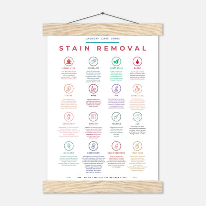 Stain Removal Instruction for Laundry Guide Colorful