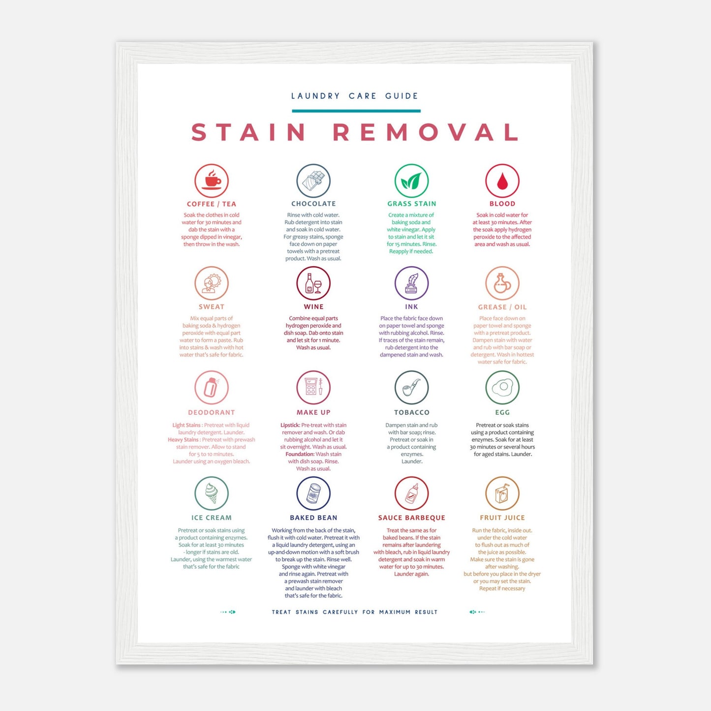 Stain Removal Instruction for Laundry Guide Colorful