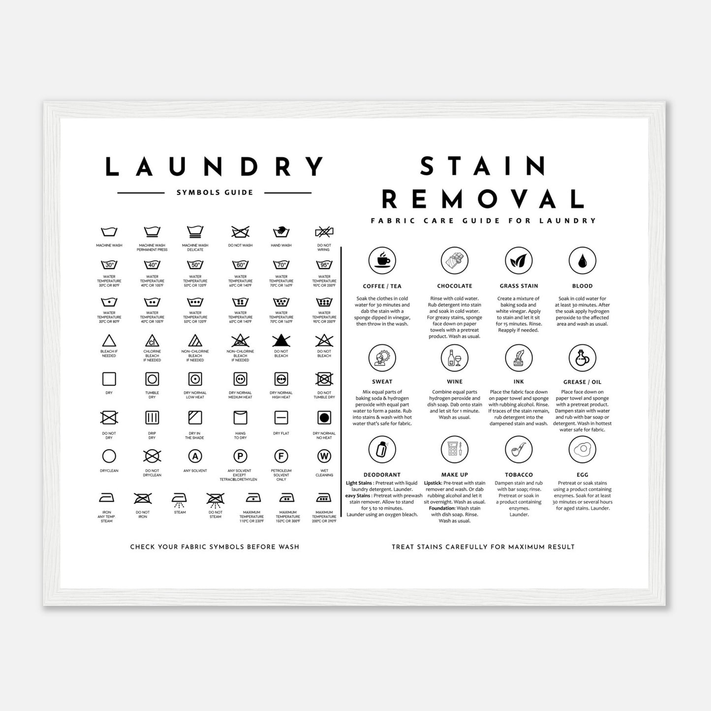 Laundry Guide with Stain Removal Wall art