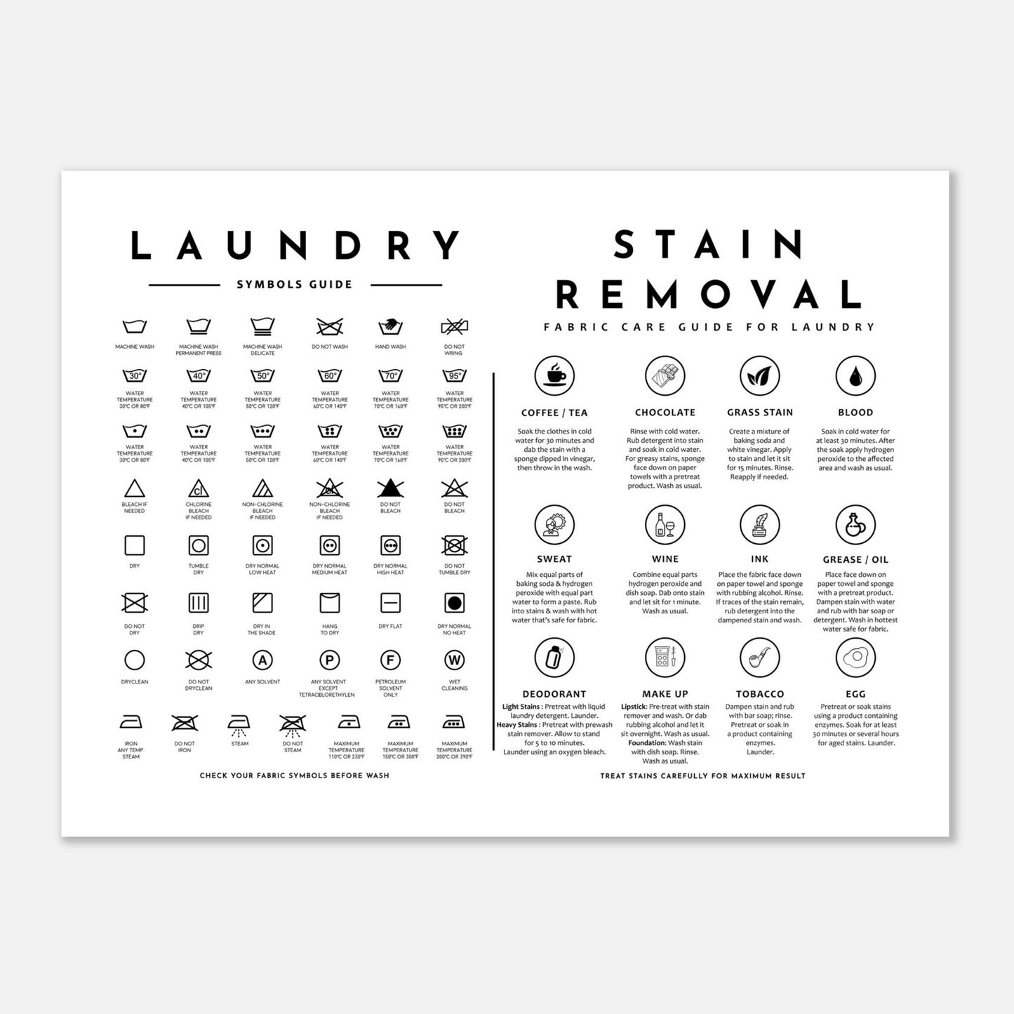 Laundry Guide with Stain Removal Wall art