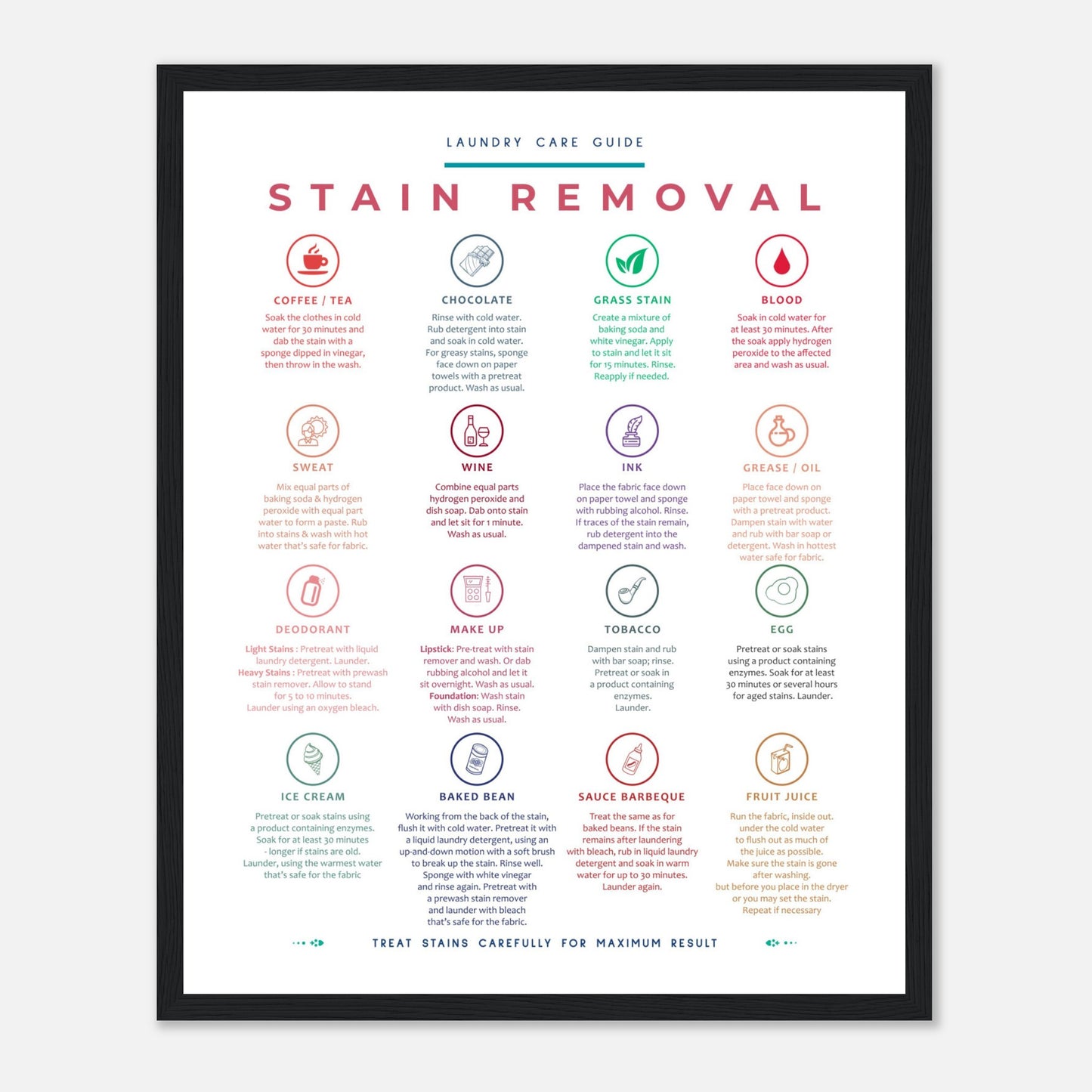 Stain Removal Instruction for Laundry Guide Colorful