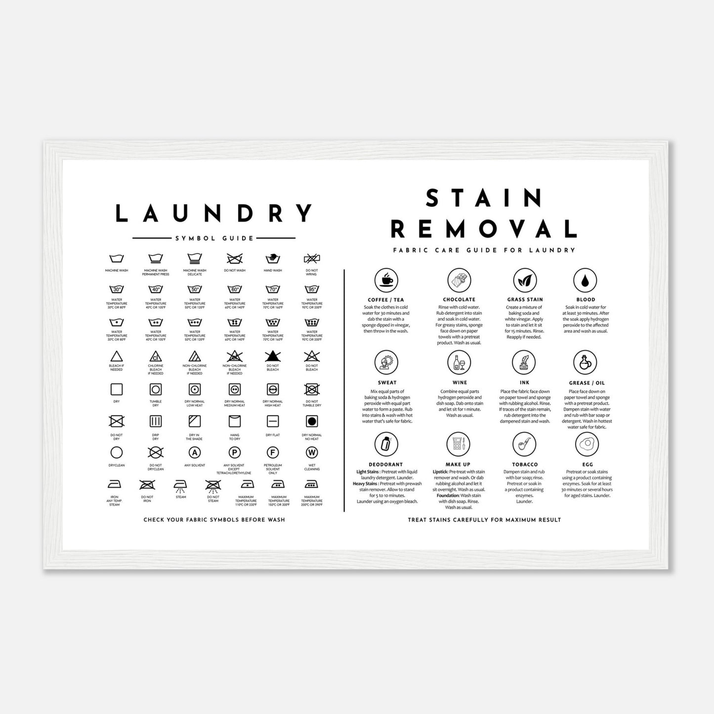 Laundry Guide with Stain Removal Wall art