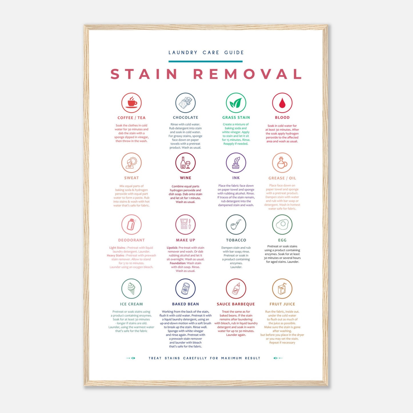 Stain Removal Instruction for Laundry Guide Colorful