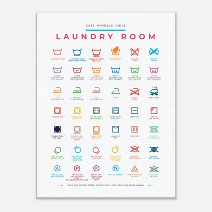 Laundry Room Symbols Guide Colorful Wall art