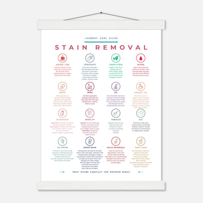 Stain Removal Instruction for Laundry Guide Colorful