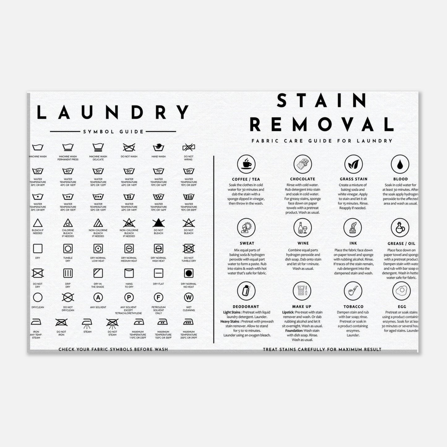 Laundry Guide with Stain Removal Wall art