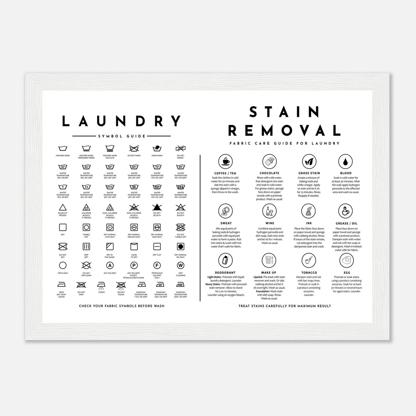 Laundry Guide with Stain Removal Wall art