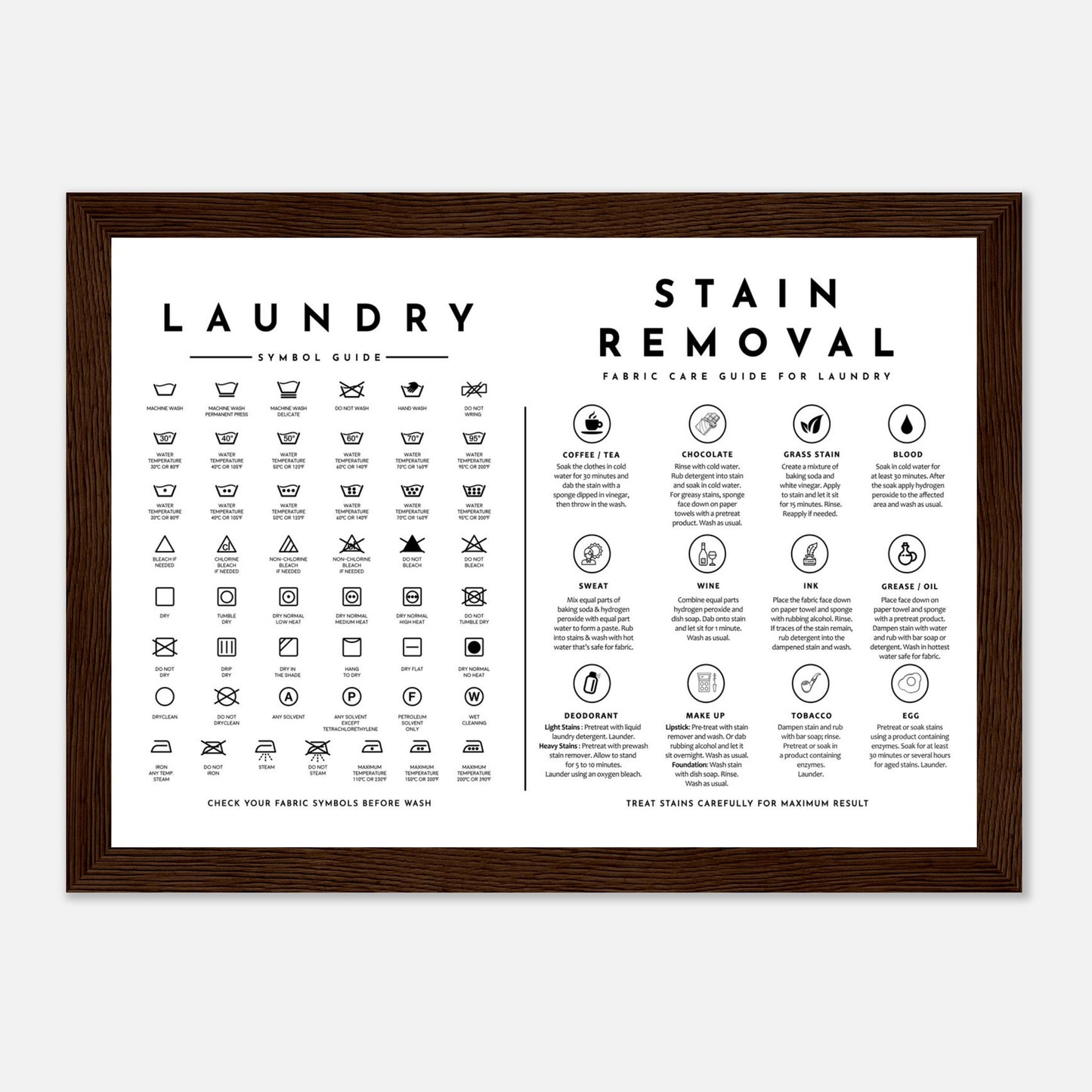 Laundry Guide with Stain Removal Wall art