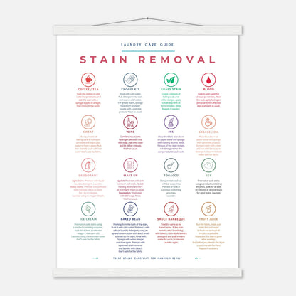 Stain Removal Instruction for Laundry Guide Colorful