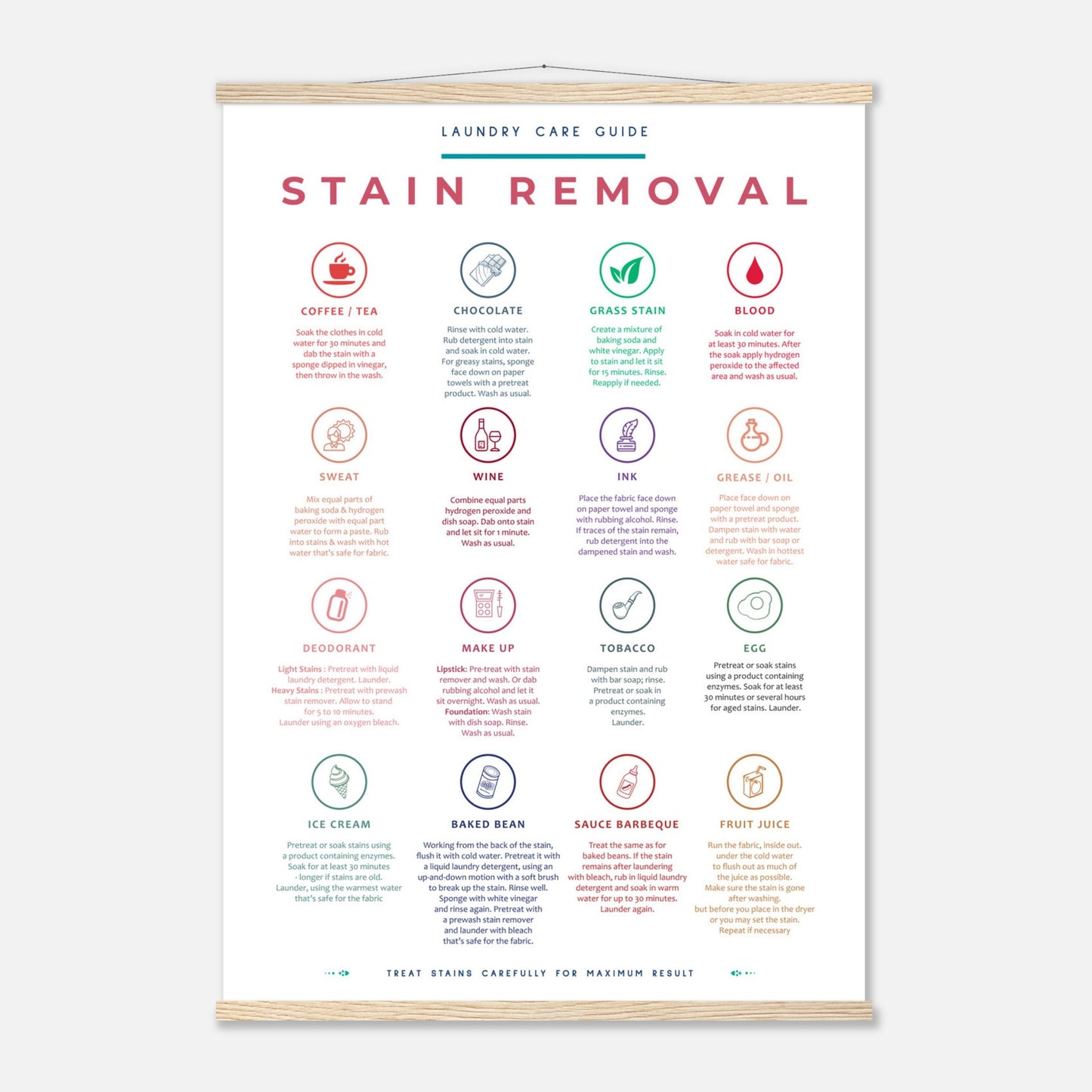 Stain Removal Instruction for Laundry Guide Colorful