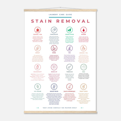 Stain Removal Instruction for Laundry Guide Colorful