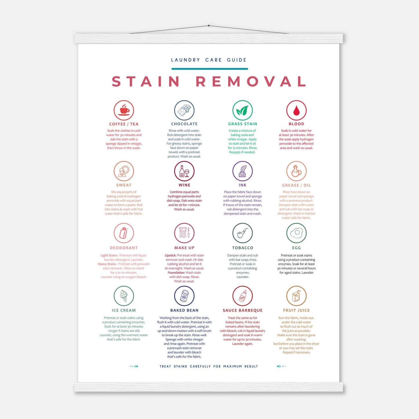 Stain Removal Instruction for Laundry Guide Colorful