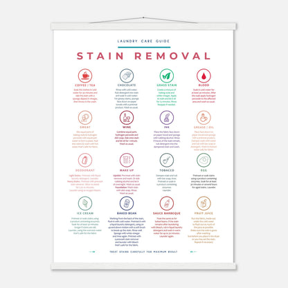 Stain Removal Instruction for Laundry Guide Colorful