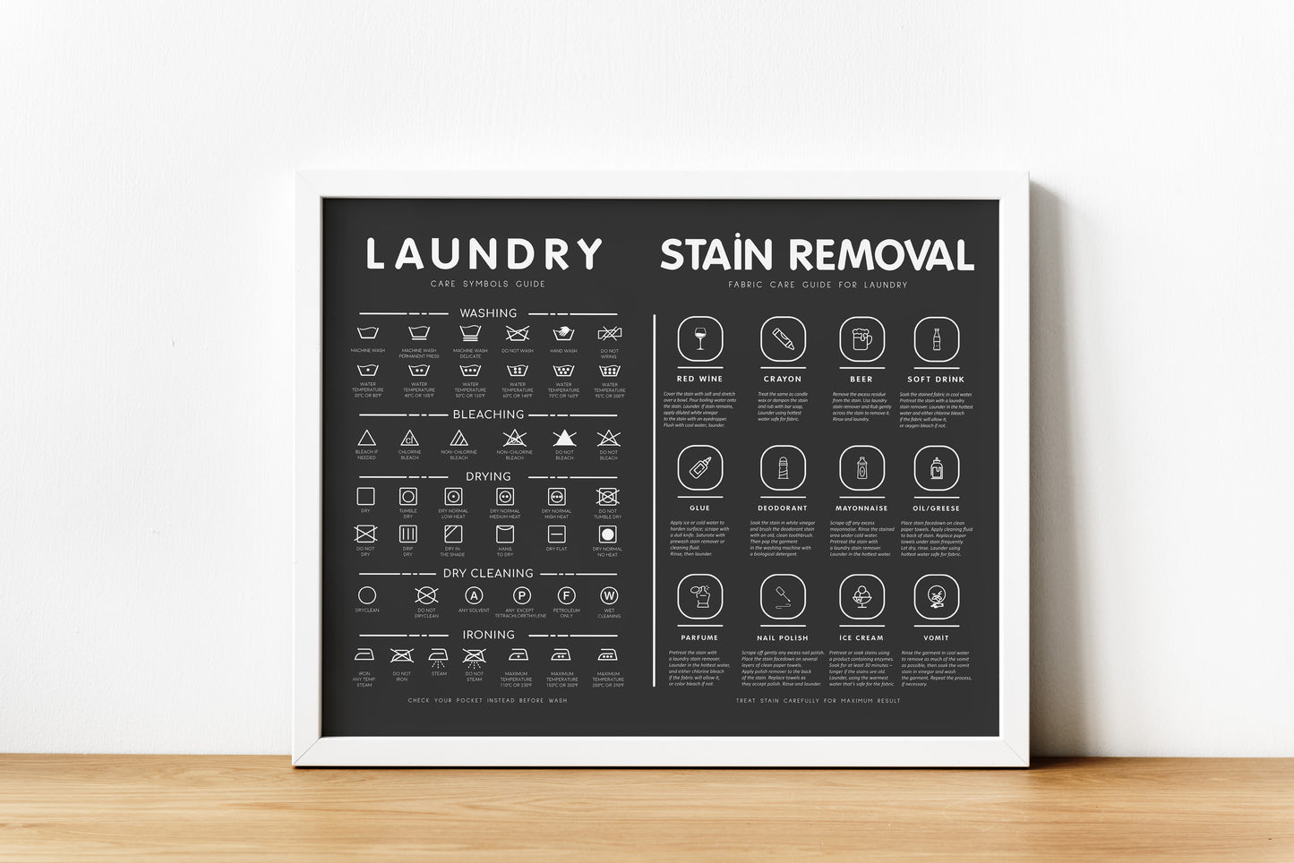 Laundry Symbols Guide with Stain Removal Wall art