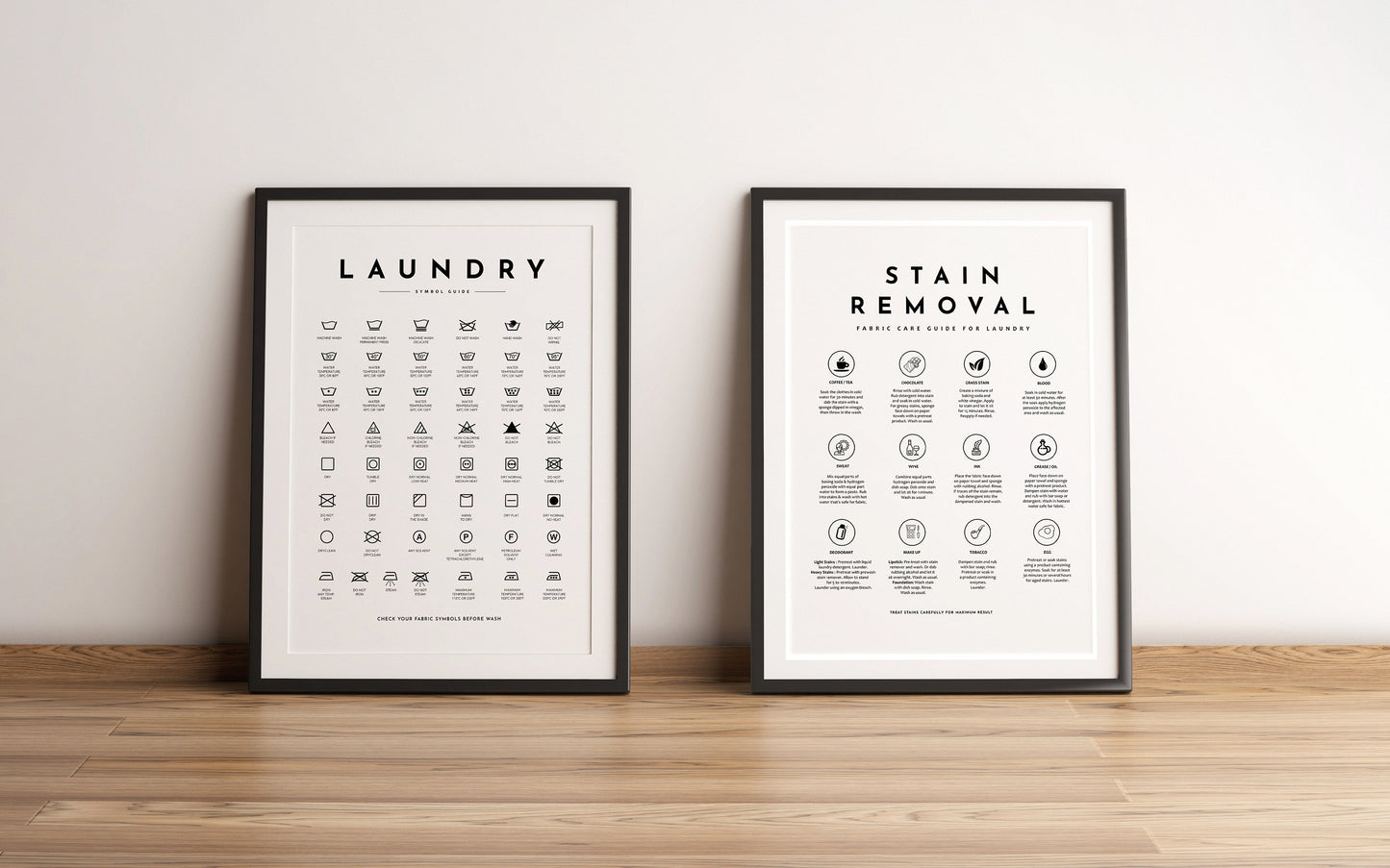 Laundry Care and Stain Guide Poster Laundry Symbols Guide Poster