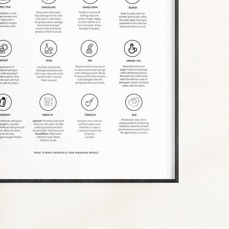 Laundry Symbols Sign Guide with Stain Removal Instruction Prints Poster