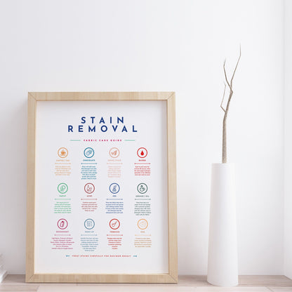 Laundry Guide Symbols with Stain Removal