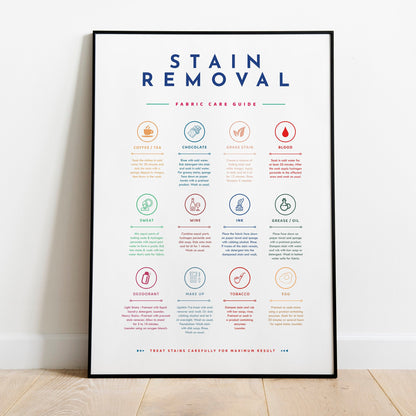 Laundry Guide Symbols with Stain Removal