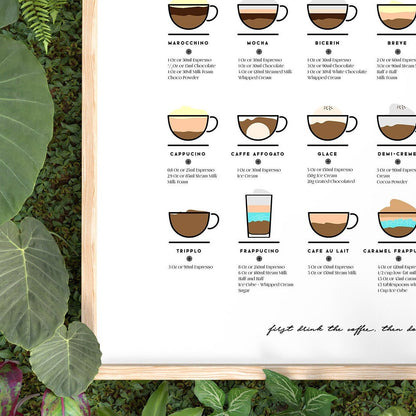 The Coffee Essential Guide