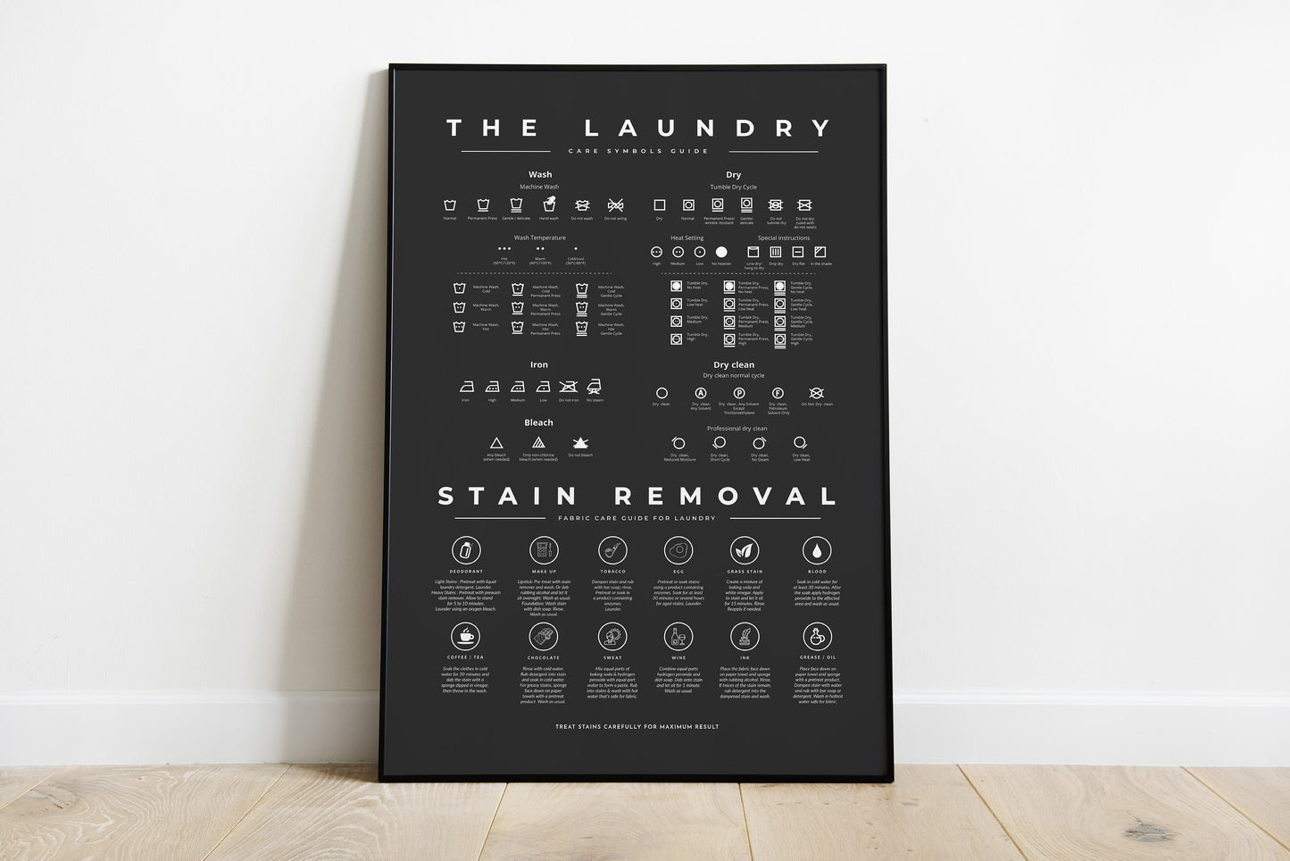 Laundry Symbols Sign Guide with Stain Removal Instruction Prints Poster